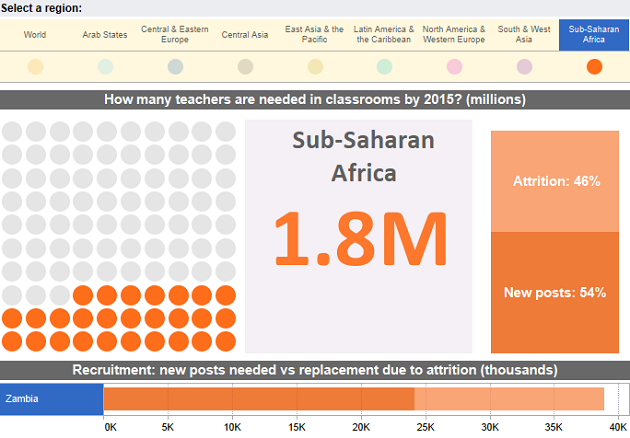 How Many Teachers will Zambia need by 2015