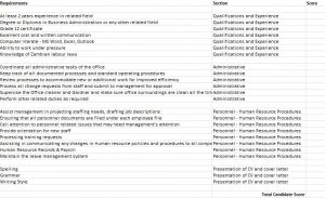 Sample Scorecard - Go Zambia Jobs