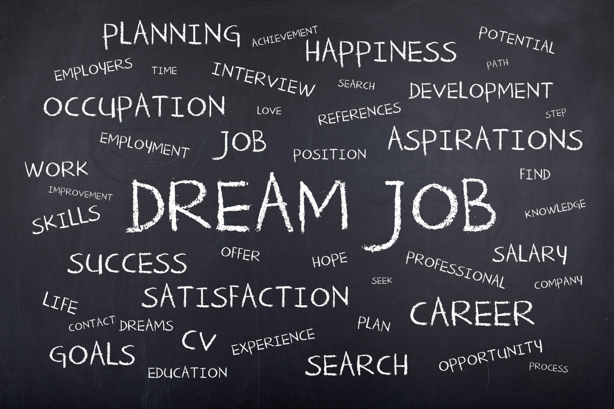 Dream Job Wordcloud - GoZambiaJobs